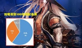 鬼剑士最新爆料数据图,数据图揭秘职业新动向与技能革新